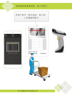 报工方式