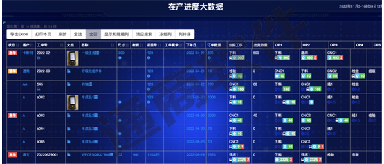 选择企业生产管理系统,一线工人由抵触转为依赖
