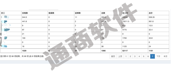 选择企业生产管理系统,一线工人由抵触转为依赖